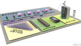 全球首台光量子计算机面世 软硬件协同开启计算新纪元